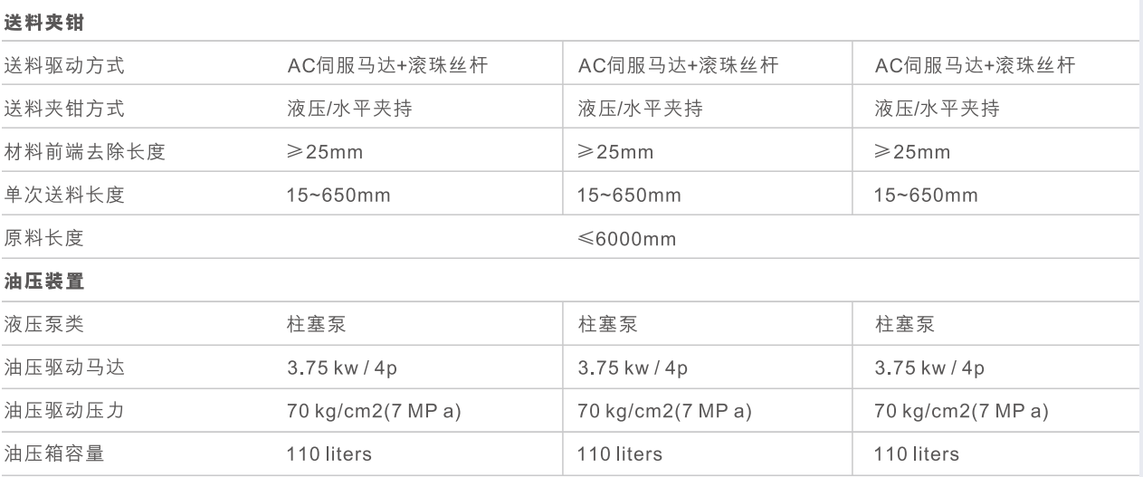 Cumulate Rebates D365